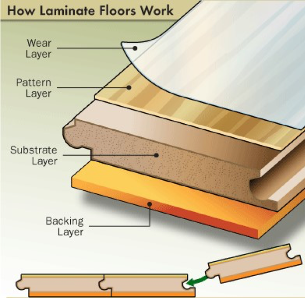 Flooring inspiration